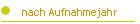 nach Aufnahmejahr