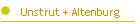 Unstrut + Altenburg